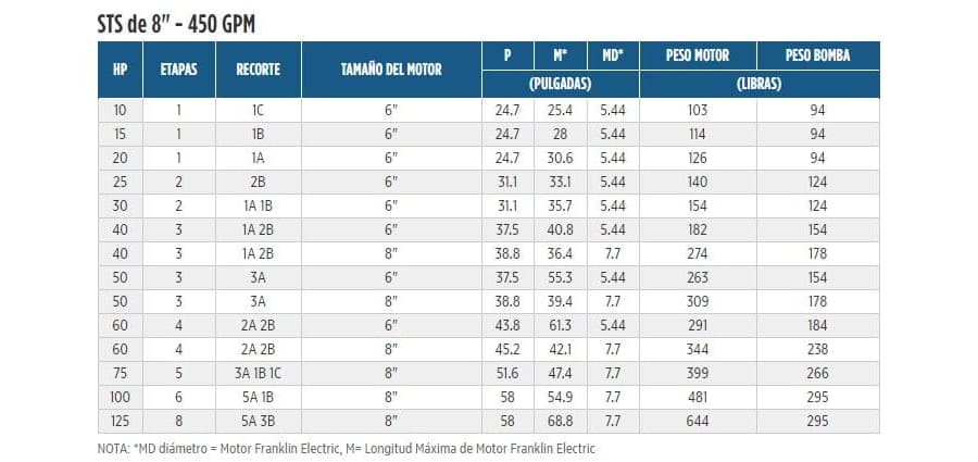 450STS100D8X-0684 / Motobomba Franklin Lapicero 8" 450GPM 100HP 6Et.