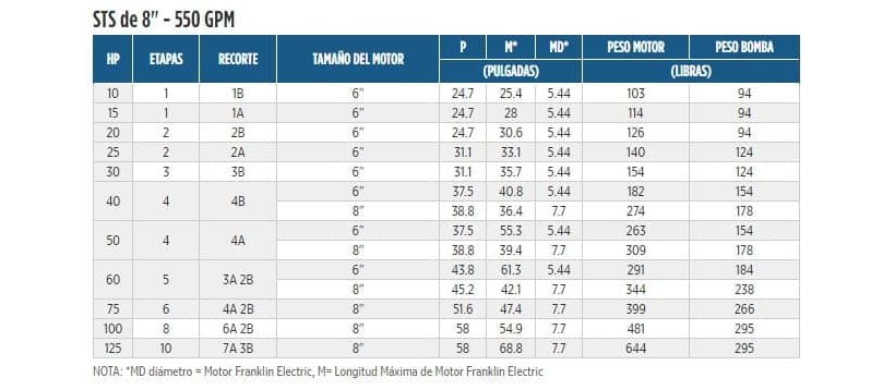 550STS100D8X-0884 / Motobomba Franklin Lapicero 8" 550GPM 100HP 8Et.