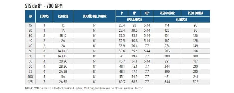 700STS100D8A-0584 / Motobomba Franklin Lapicero 8" 700GPM 100HP 5Et.