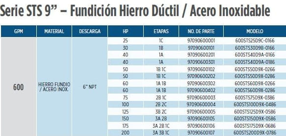 600STS200D9X-0786 / Motobomba Franklin Lapicero 9" 600GPM 200HP 7Et.