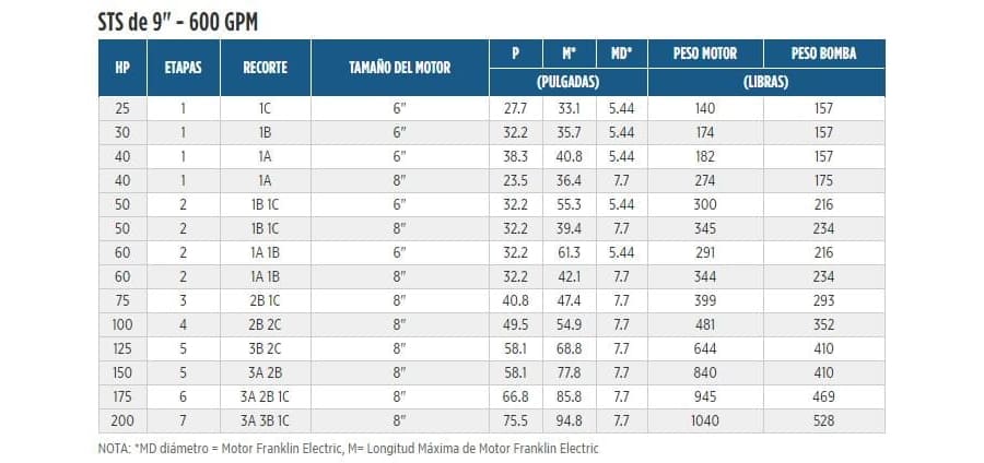 600STS30D9B-0166 / Motobomba Franklin Lapicero 9" 600GPM 30HP 1Et.