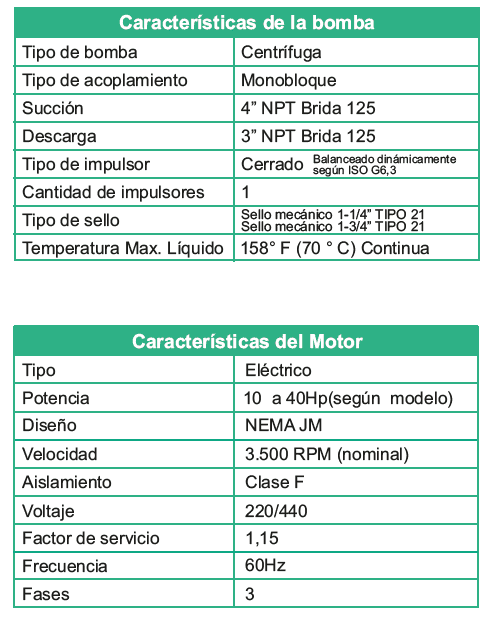 Motobomba Centrifuga 10Hp 220-440V 3F 4X3" Barnes Ge 3B 100