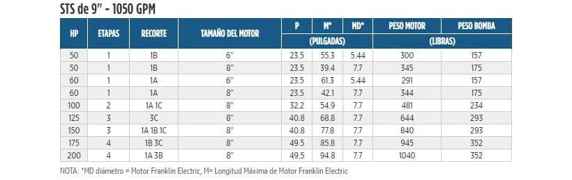 1050STS60D9A-0166 / Motobomba Franklin Lapicero 9" 1050GPM 60HP 1Et.