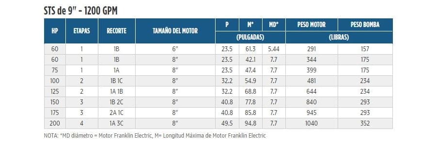 1200STS100D9X-0286 / Motobomba Franklin Lapicero 9" 1200GPM 100HP 2Et.