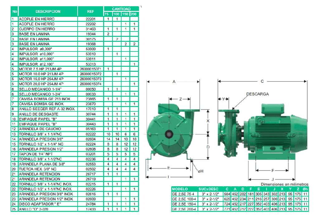 Motobomba Centrifuga 7.5Hp 220-440V 3F 3X2.5" Barnes Ge 2.5E 75-4