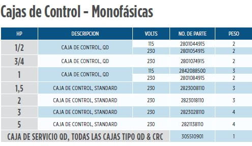 2801044915 / Caja de control Franklin QD 1/2HP 115V 1F