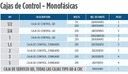 2823018110 / Caja de control Franklin STANDARD 2HP 230V 1F