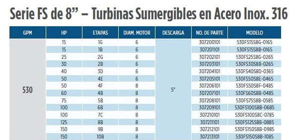 530FS100S8B-0685 / Motobomba Franklin Lapicero 8" 530GPM 100HP 6BEt.