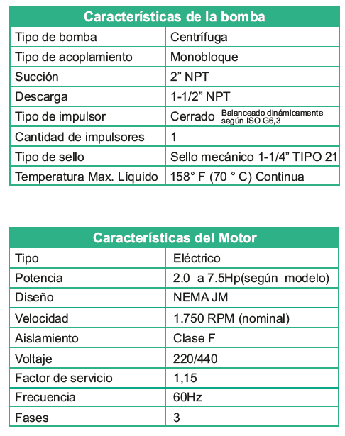 Motobomba Centrifuga 5Hp 220-440V 3F 2X1.5" Barnes Ge 1.5D 50-4