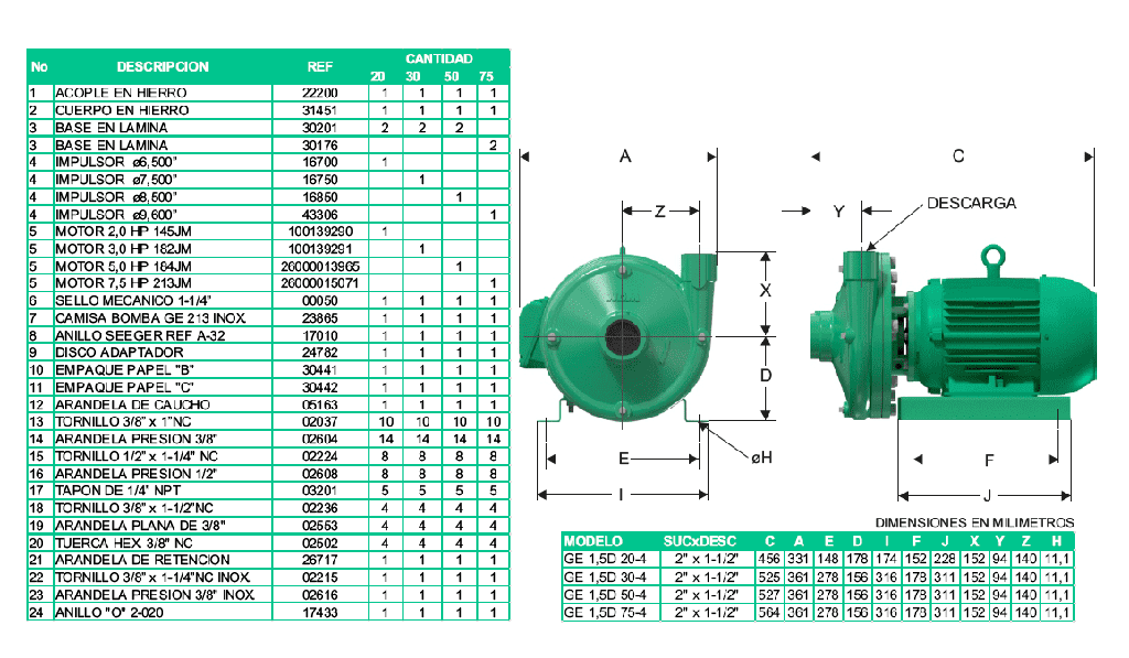 Motobomba Centrifuga 5Hp 220-440V 3F 2X1.5" Barnes Ge 1.5D 50-4