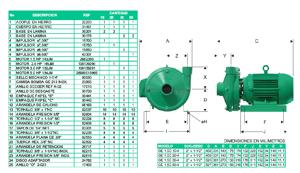 Motobomba Centrifuga 2Hp 220-440V 3F 2X1.5" Barnes Ge 1.5C 20-4