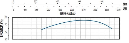 660FS100S8A-0485 / Motobomba Franklin Lapicero 8" 660GPM 100HP 4AEt.