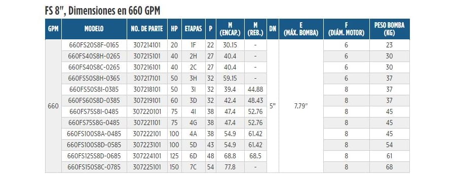 660FS150S8C-0785 / Motobomba Franklin Lapicero 8" 660GPM 150HP 7CEt.