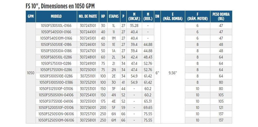 1050FS100S10E-0286 / Motobomba Franklin Lapicero 10" 1050GPM 100HP 2EEt.