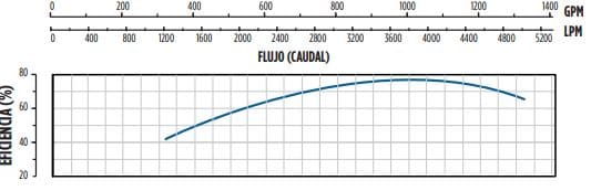 1050FS200S10F-05106 / Motobomba Franklin Lapicero 10" 1050GPM 200HP 5FEt.