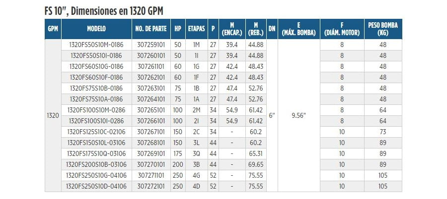 1320FS100S10I-0286 / Motobomba Franklin Lapicero 10" 1320GPM 100HP 2IEt.