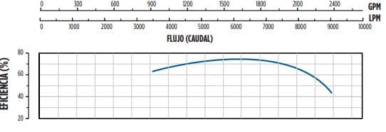 1650FS200S12C-02107 / Motobomba Franklin Lapicero 12" 1650GPM 200HP 2CEt.