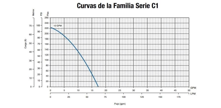 10C1-05P4-2W115 / Motobomba Franklin Lapicero  10GPM  0,5HP  7Et. con motor 115V 1F