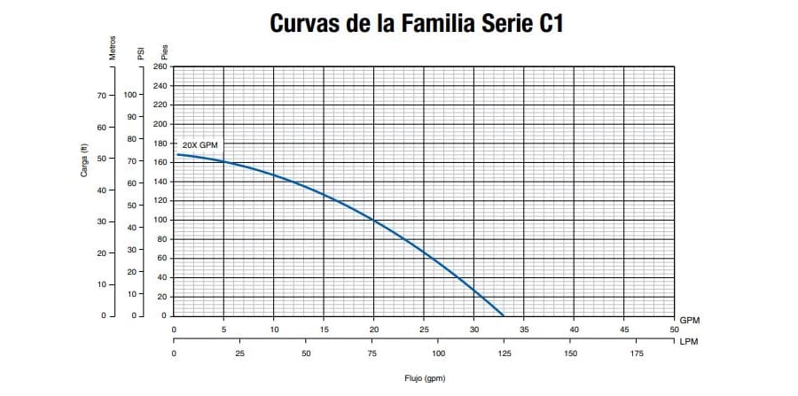 20XC1-05P4-2W115 / Motobomba Franklin Lapicero  20XGPM  0,5HP  6Et. con motor 115V 1F