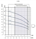 5BT1S4-PE / Motobomba Franklin Multietapa Sola 5GPM 1HP 15Et. / 1x1"