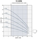 15FMH05S2-T / Motobomba Franklin Multietapa 15GPM 0,5HP 2Et. 208-230/460V 3F / 1,25x1"