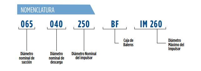 100-065-200-BF-IM219 / Motobomba Franklin Centrifuga Eje Libre / 4x2.5”