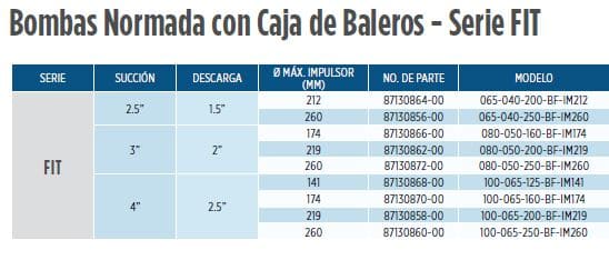 100-065-200-BF-IM219 / Motobomba Franklin Centrifuga Eje Libre / 4x2.5”