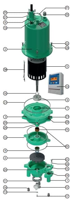 Motobomba Sumergible 2Hp 220V 3F 1.25" Barnes Ng 1.25 20-2-220 Hf