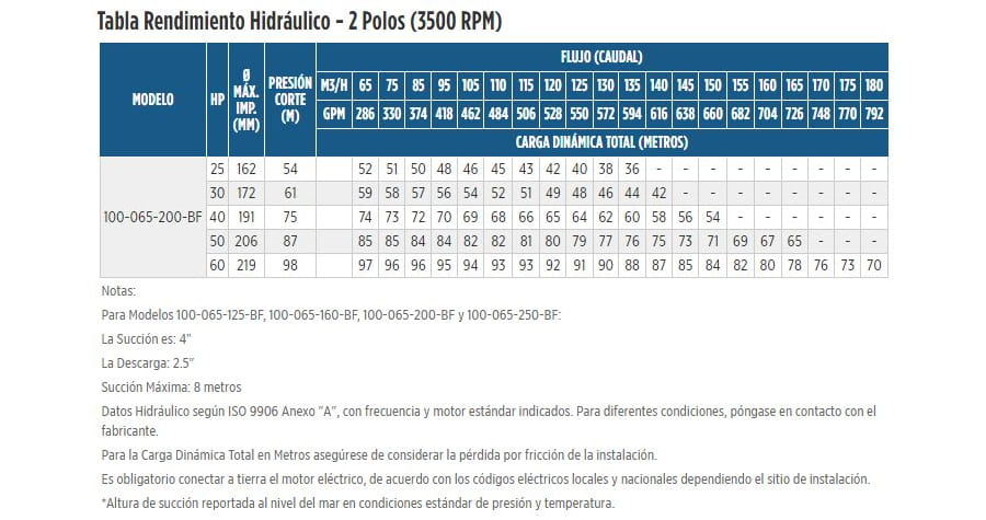 100-065-200-BF-IM219 / Motobomba Franklin Centrifuga Eje Libre / 4x2.5”