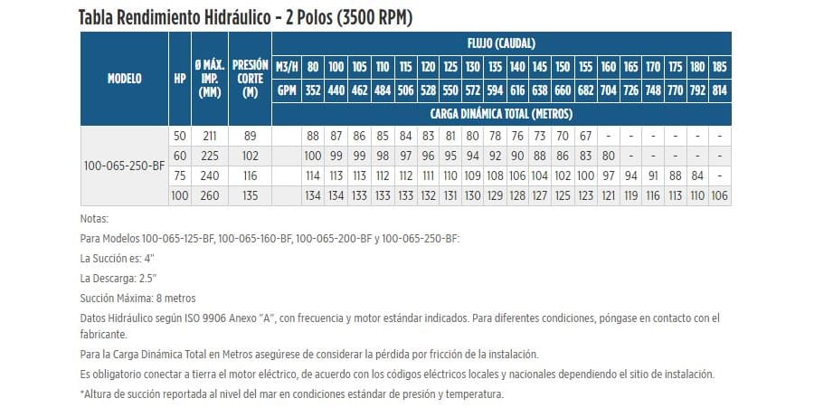 100-065-250-BF-IM260 / Motobomba Franklin Centrifuga Eje Libre / 4x2.5”