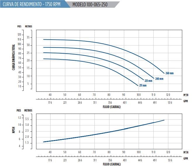 100-065-250-BF-IM260 / Motobomba Franklin Centrifuga Eje Libre / 4x2.5”