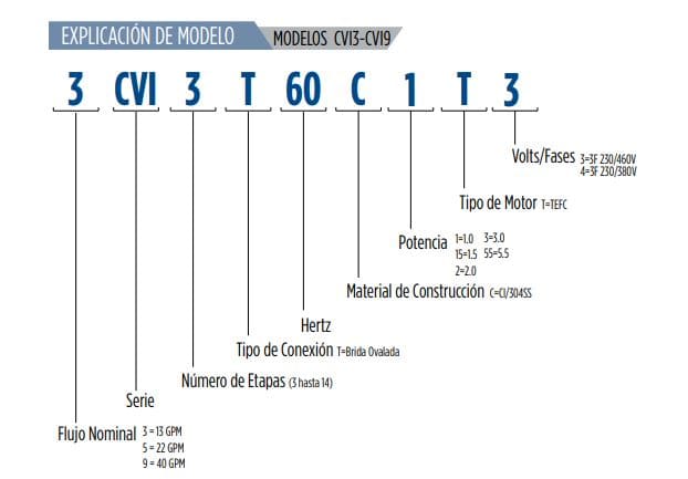 Motobomba Multietapas 3Hp 6Et. 1.25X1.25” con Variador Franklin 5Cvi6T-60C3T3-DTE-003-21