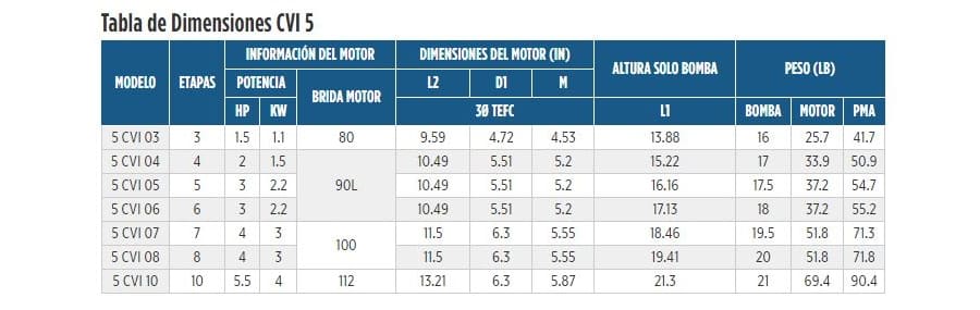Motobomba Multietapas 3Hp 6Et. 1.25X1.25” con Variador Franklin 5Cvi6T-60C3T3-DTE-003-21