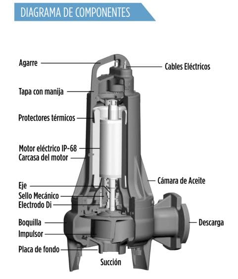 1FWS2303-03025 / Motobomba Franklin Sumergible 1HP / 230V 3F / 3"