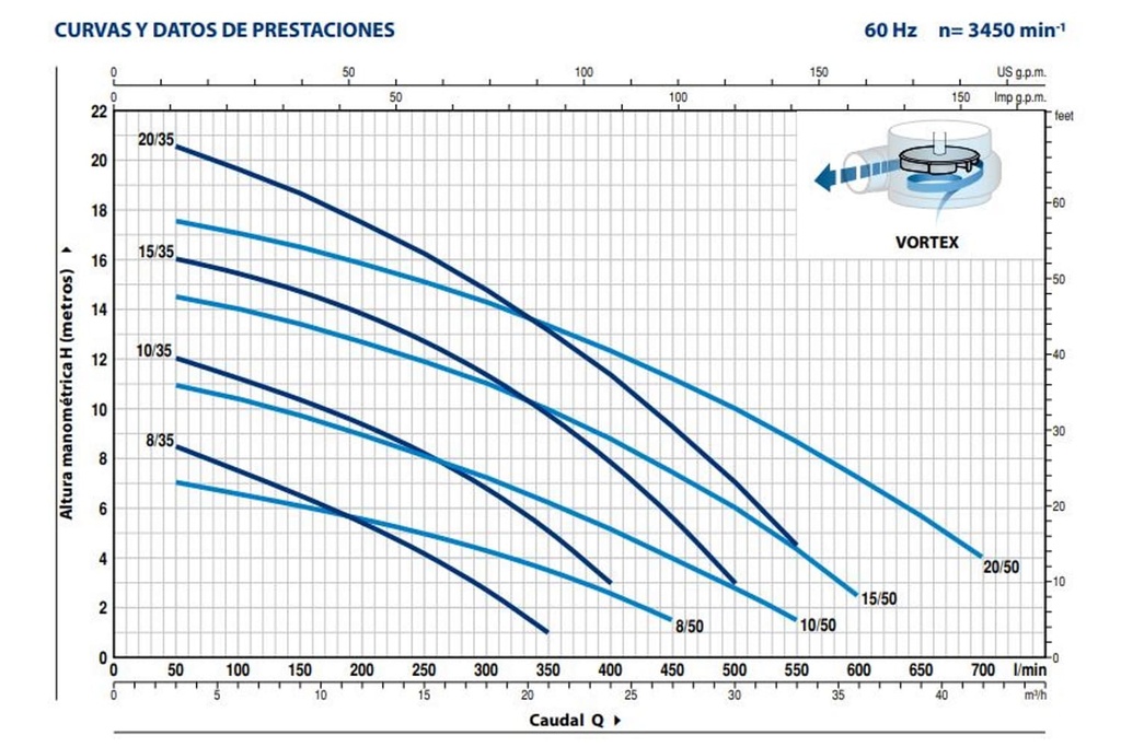 Motobomba Sumergible 1Hp 220V 1F 1.5" Pedrollo Vxm10/35St-I