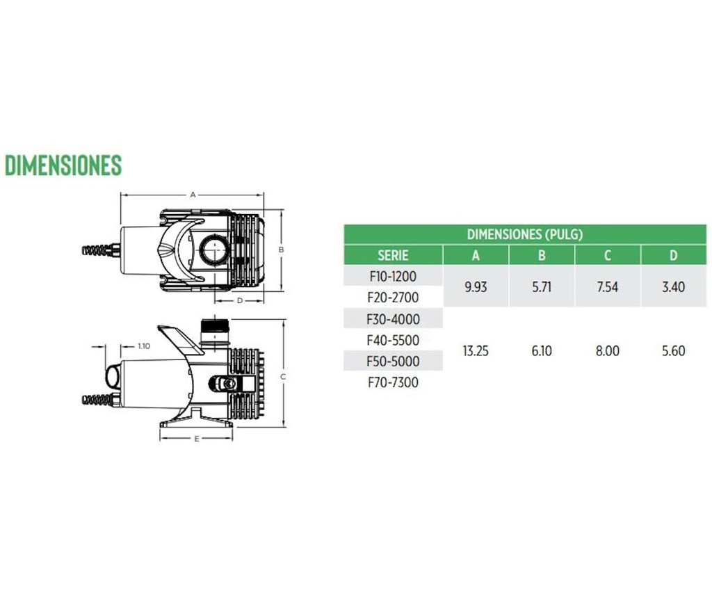 F20-2700 / Bomba Little Giant 147W / 115V 1F / 1,5"