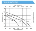 Motobomba Sumergible 1/70Hp 230V 1F Little Giant Cp1-230