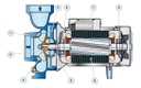 Motobomba Centrifuga 5.5Hp 220-440V 3F 4X4" Pedrollo Hf20A-N