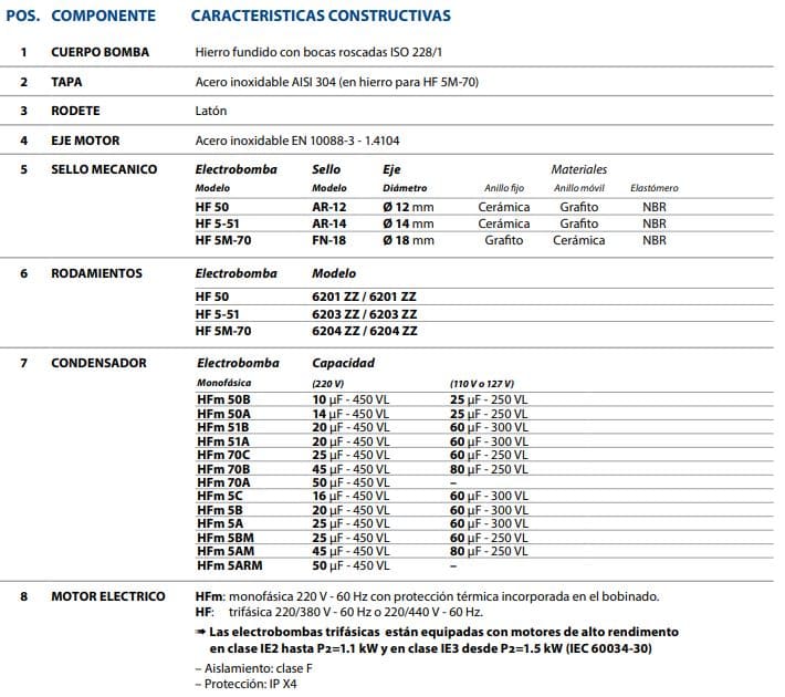 Motobomba Centrifuga 1Hp 110-220V 1F 2X2" Pedrollo Hfm5B