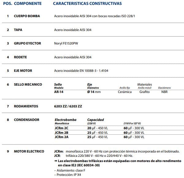 Motobomba Autocebante Jet 1.5Hp 110-220V 1F 1X1" Pedrollo Jcrm2A