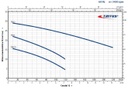 Motobomba Sumergible 3Hp 220V 3F 1.5" Pedrollo Tritus-Tr2.2