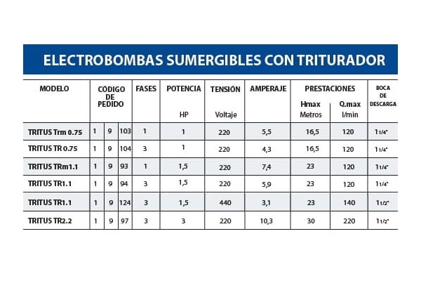 Motobomba Sumergible 3Hp 220V 3F 1.5" Pedrollo Tritus-Tr2.2