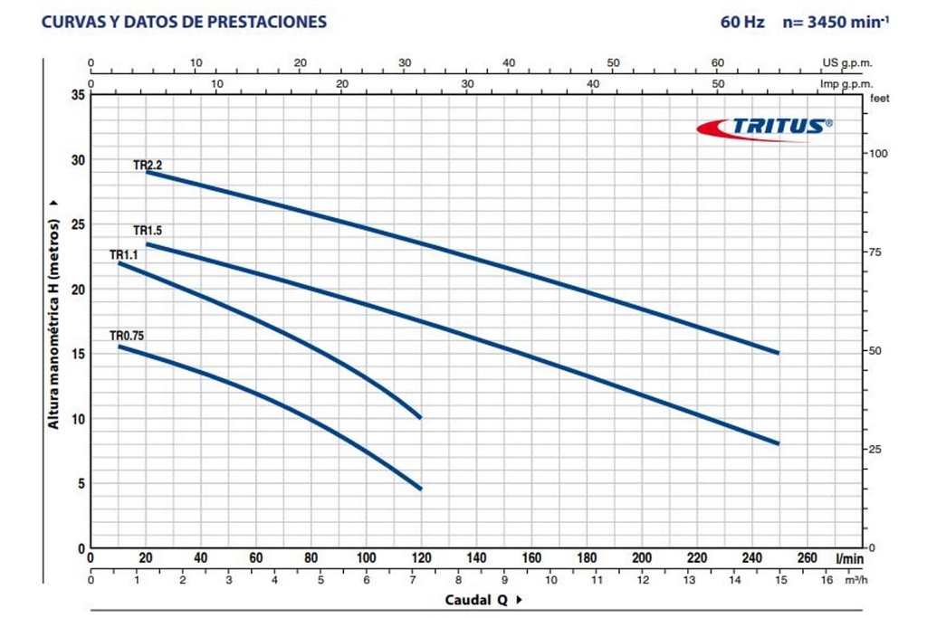 Motobomba Sumergible 1.5Hp 220V 1F 1.25" Pedrollo Tritus-Trm1.1