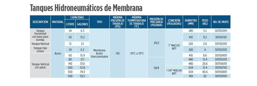 307053101 / Tanque Hidroneumatico Franklin Membrana Esfera 24L