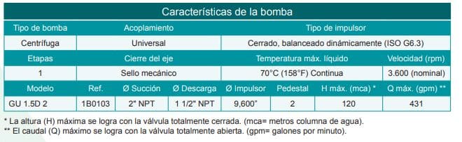 Motobomba Centrifuga Eje Libre 2X1.5" Barnes Gu 1.5D 2