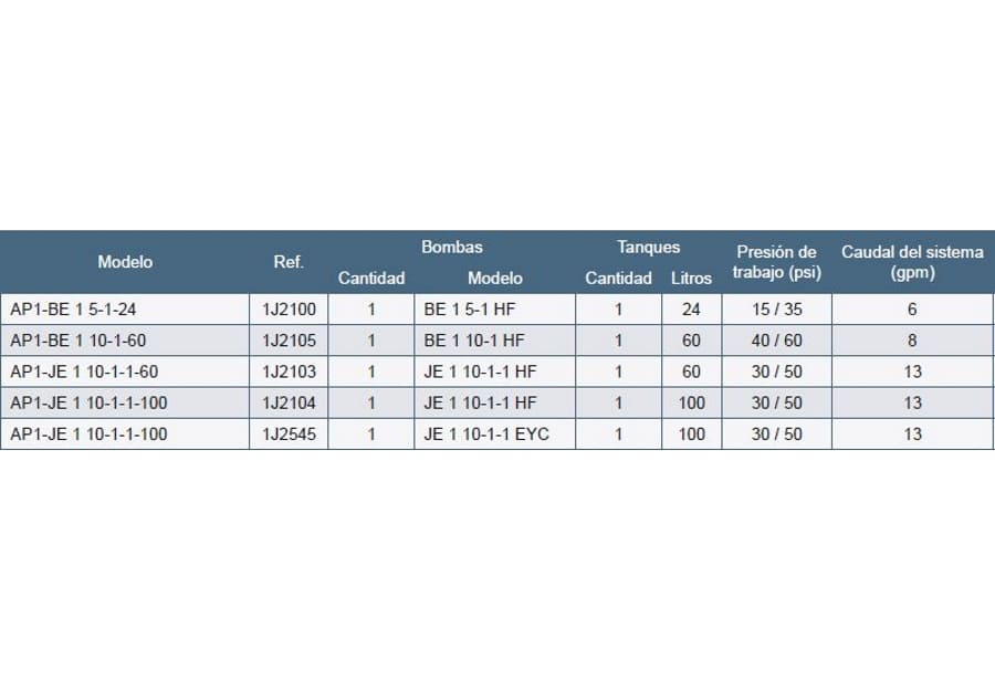 Equipo de Presión 1 Bomba 1Hp 30-50Psi sin Arrancador 1 Tanque Membrana 100Lts Barnes Ap1-Je 1 10-1-1-100