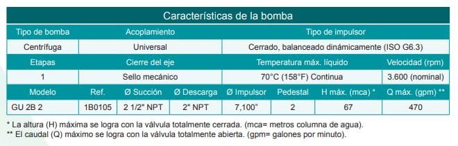 Motobomba Centrifuga Eje Libre 2.5X2" Barnes Gu 2B 2