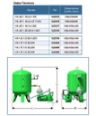 Equipo de Presión 1 Bomba 2Hp 50-70Psi sin Tablero 1 Tanque Cargador de Aire 200Lts Barnes Hs1-Je 1 10-3-1-201
