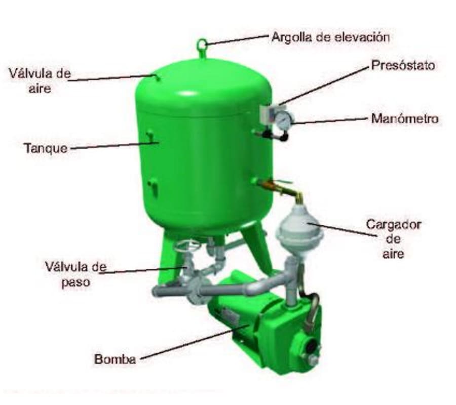 Equipo de Presión 1 Bomba 2Hp 50-70Psi sin Tablero 1 Tanque Cargador de Aire 200Lts Barnes Hs1-Je 1 10-3-1-201