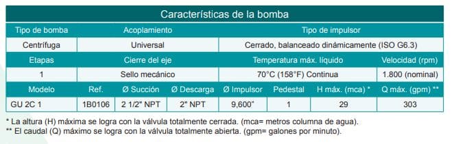 Motobomba Centrifuga Eje Libre 2.5X2" Barnes Gu 2C 1